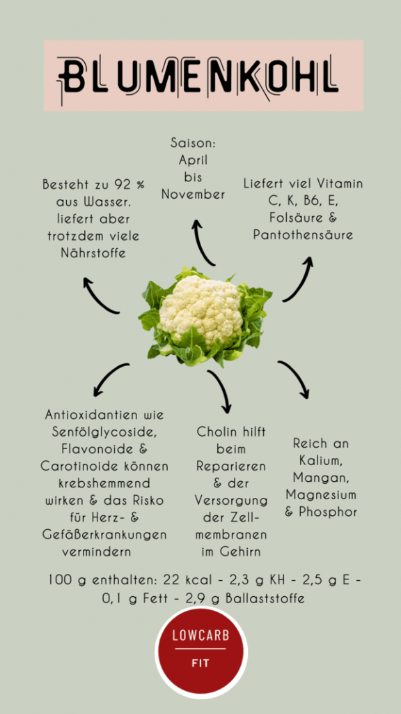 Blumenkohl Infografik