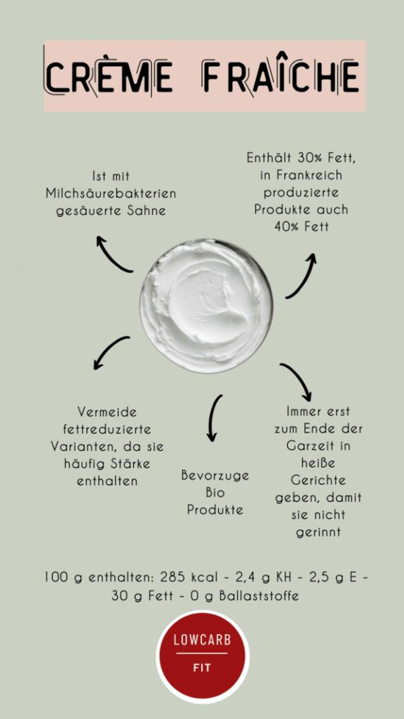 Crème fraîche Infografik