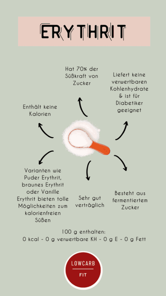Infografik Erythrit mit einem Bild von einem Löffel Erythrit in der Mitte