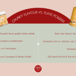 Infografik zum Geschmackspulver Vergleich zwischen Chunky Flavour von More Nutrition und Flave Powder von Xucker mit jeweils einer Dose des Zuckerersatzes