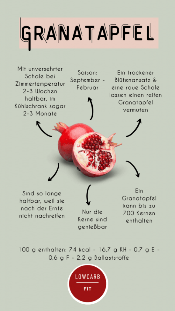 Granatapfel Infografik mit einem Bild von einem Granatapfel in der Mitte