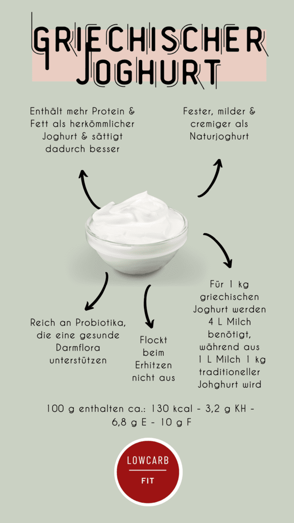 Erfrischende low carb Frozen Joghurt Bites ohne Zucker
