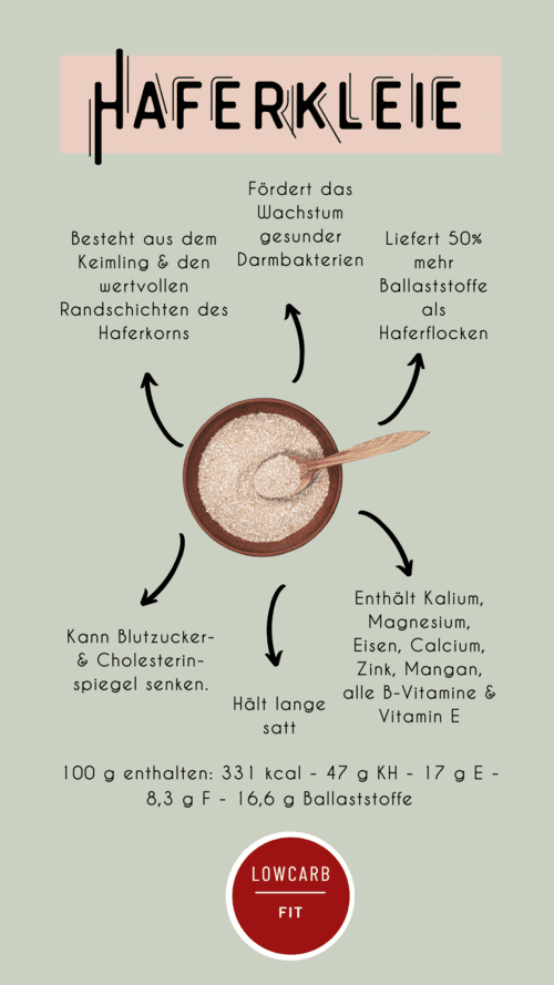 Infografik über Haferkleie mit Bild von einer Schale mit Haferkleie