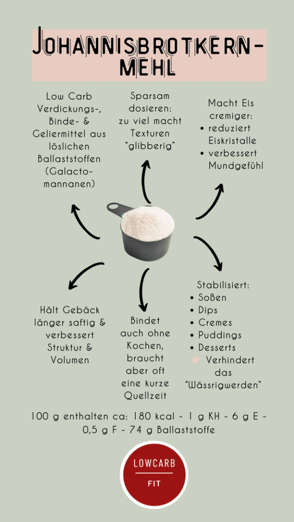 Infografik Johannisbrotkernmehl mit einem Scoop Johannisbrotkernmehl in der Mitte