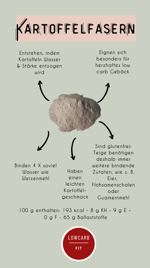 Infografik über Kartoffelfasern