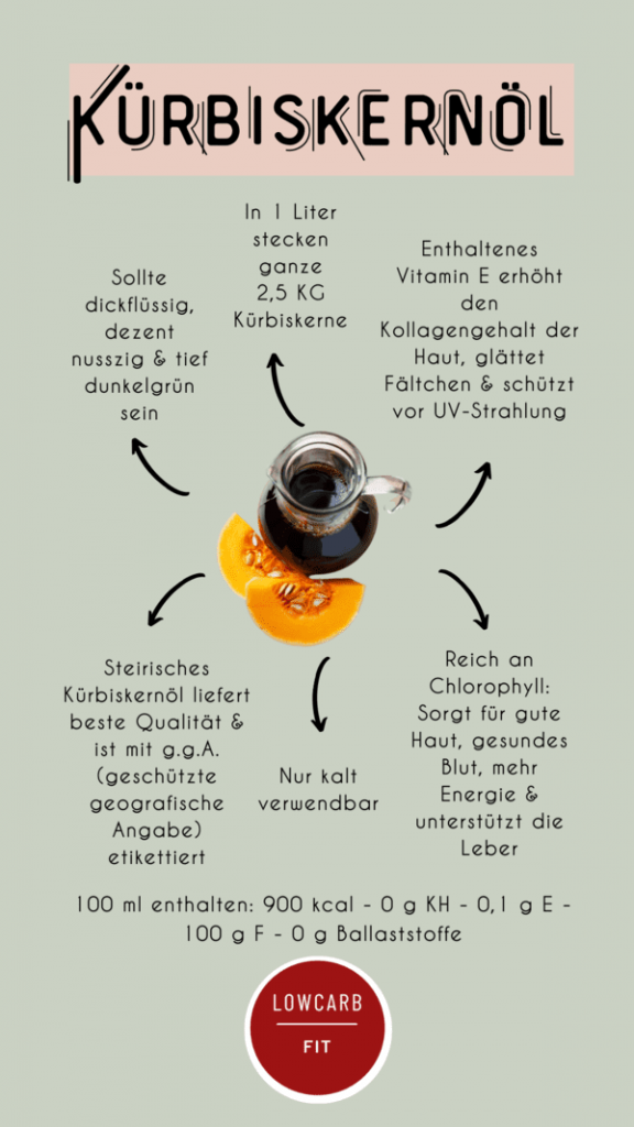 Kürbiskernöl Infografik mit Ölflasche und Kürbisspalten in der Mitte