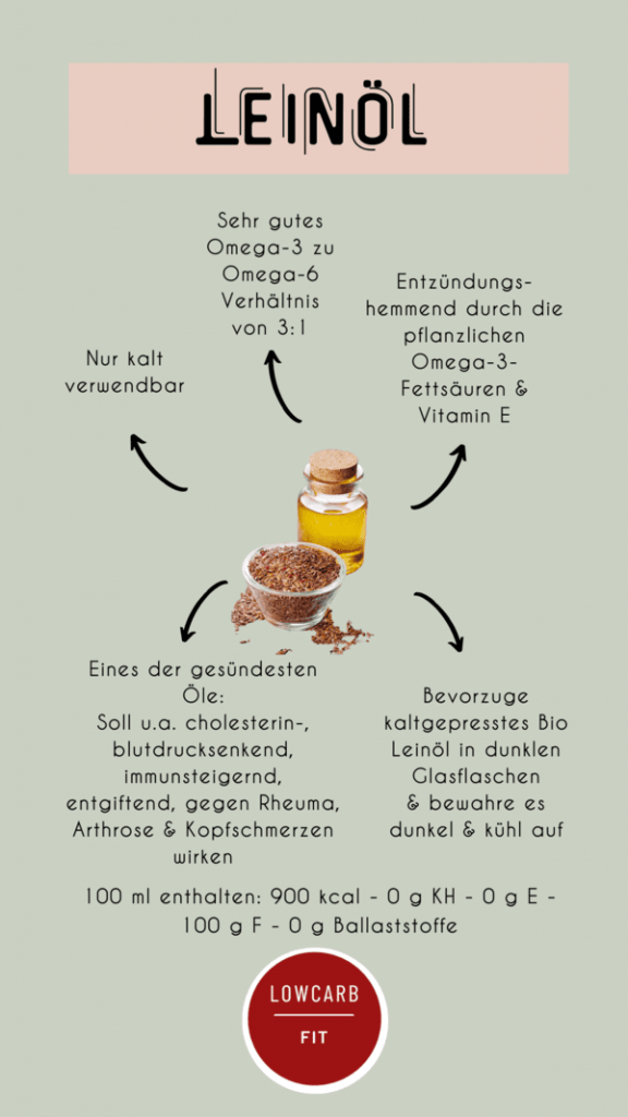 Leinöl Infografik mit Leinsamenöl und Leinsamen in der Mitte