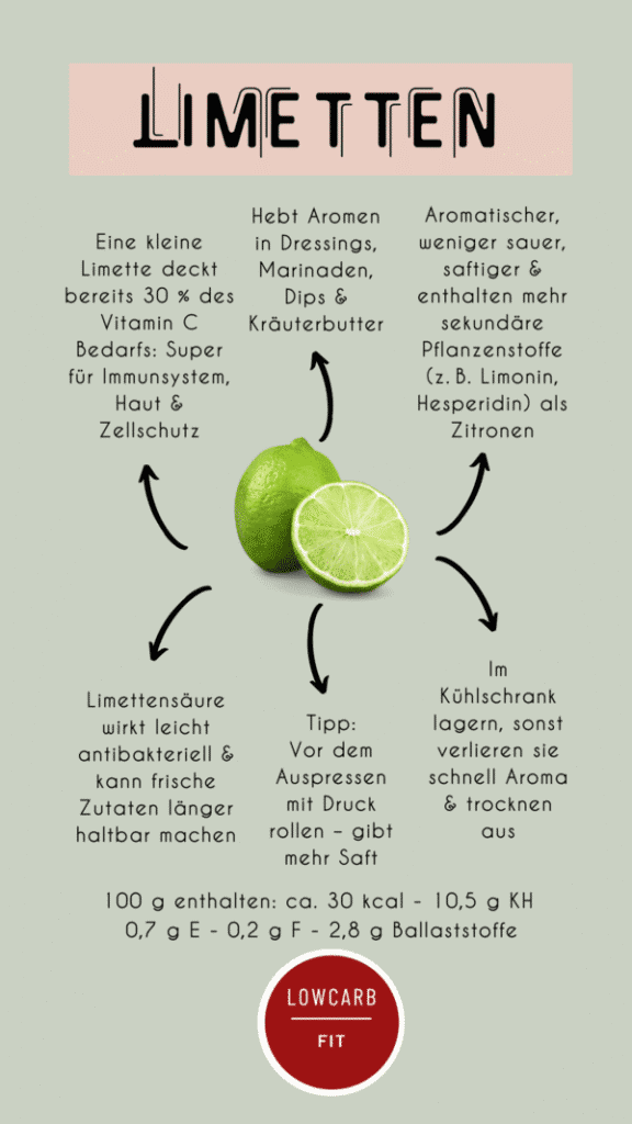 Limetten Infografik mit einer halben und einer ganzen Limette in der Mitte