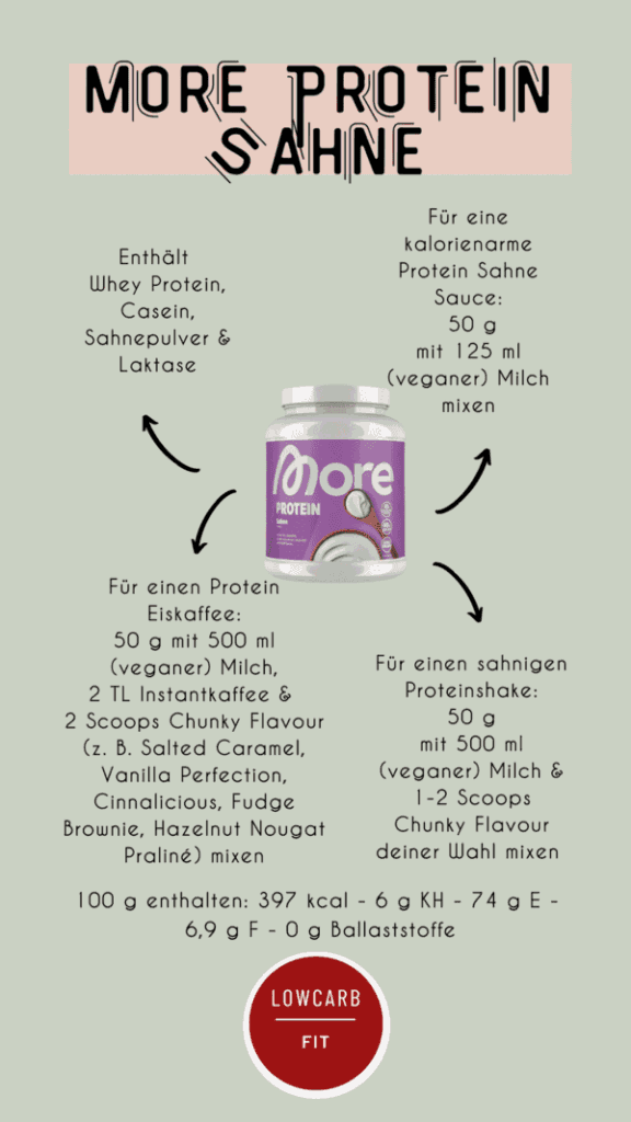 More Protein Sahne (ehemals Total Protein Sahne) Infografik mit Bild eine Dose mit Eiweißpulver von More Nutrition