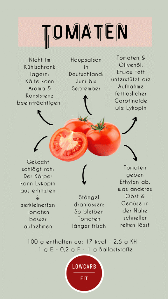 Infografik über Tomaten mit zwei ganzen und einer halben Tomate in der Mitte
