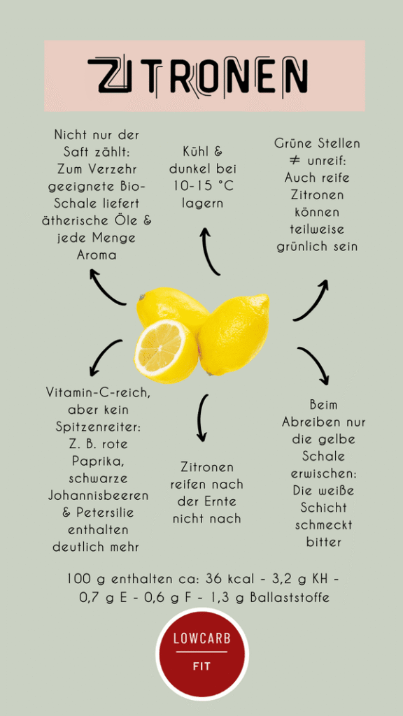 Infografik über Zitronen mit zwei ganzen und einer halben Zitrone in der Mitte